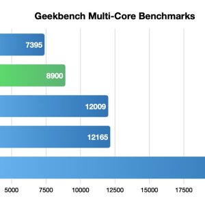 48858-95520-geekbench-multicore-m2-vs-xl.jpg