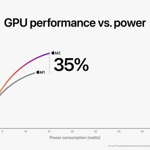 48858-95525-Apple-WWDC22-M2-chip-GPU-perf-vs-power-01-220606-xl.jpg