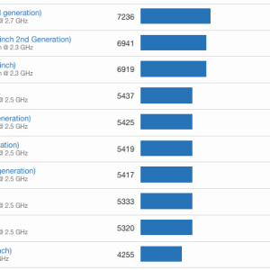 Geekbench Metal A10X vs A12.png