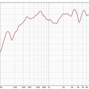 MacBook Air Frequency Response 1_6 Oct Smoothing.jpg