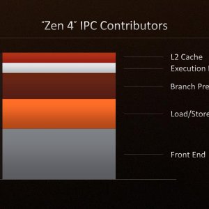 Ryzen 7000 Tech Day - Keynote 27.jpg