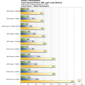 ryzen-5000-power-consumption.png