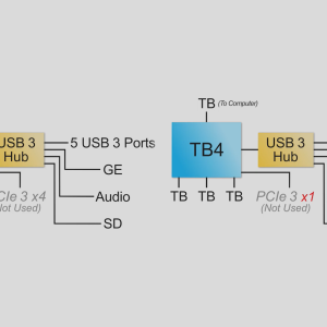 tb3 vs tb4 hub.png