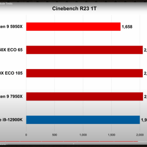 Ryzen 9 7950X_ Power Consumption & ECO Mode Tests - YouTube - Google Chrome 9_26_2022 11_02_08...png