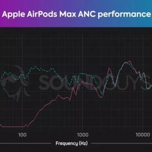 airpods-max-attenuation-HATS-786x460.jpg