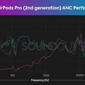 Apple-AirPods-Pro-2nd-generation-ANC-attenuation-isolation-chart.jpg-1536x898.jpeg