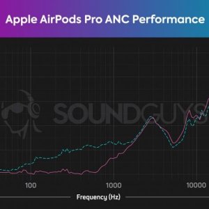 Apple-AirPods-Pro-isolation-chart-HATS-786x460 copy.jpg