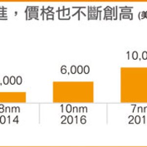 TSMC-3nm-Wafer-Price-Costs-NVIDIA-Intel-AMD-Next-Gen-CPUs-and-GPUs.jpg