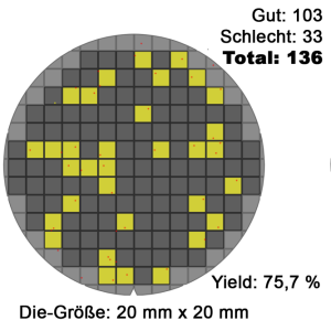 Wafer_die's_yield_model_(10-20-40mm)_-_Version_2_-_DE.png