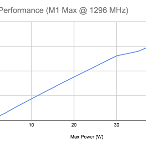 Power_Performance_M1_Max.png