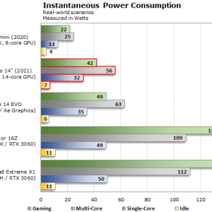 chart-power-scenarios-apple-macbook-pro-14-inch-2021.png