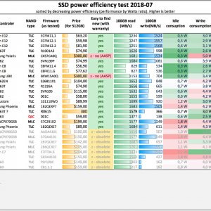 SSD NVMe comparison 2019-07 Power Efficiency.jpg