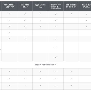 TS4_Thunderbolt-4-Dock_Monitor-Chart_Updated_1920px_Updated_Version-12.jpg