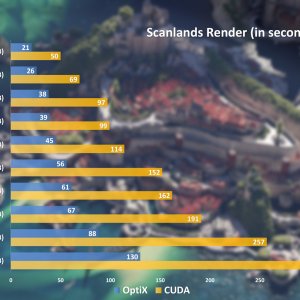 Blender-3.4-Cycles-GPU-Render-Performance-Scanlands-CUDA-vs-OptiX.jpg