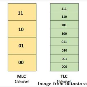 mlc-verglichen-mit-tlc-1.jpg