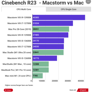 macstormvsm1.png