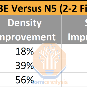 TSMC N3E.png