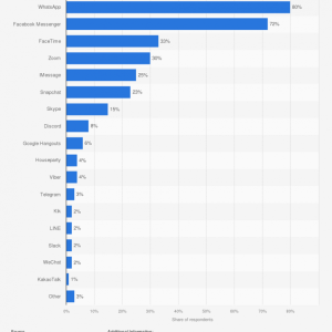 statistic_id997945_messenger-usage-by-brand-in-the-uk-2021-768x886.png