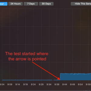 Fan Speed after 20 minutes of WoW, keeping fan idle at 2000 rpm.png