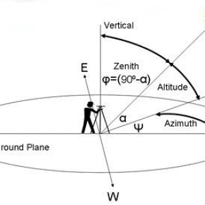 Azimuth-and-altitude-for-northern-latitudes.ppm.png