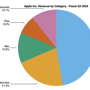 4q22-pie.jpg