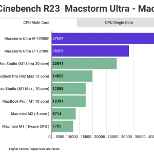 cinebenchr23-macstormultra.png