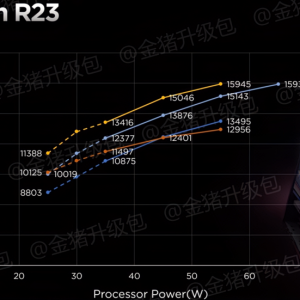 AMD-Ryzen-7040-Phoenix-APUs-Power-Tests-_1-1456x551.png