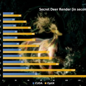 Blender-Cycles-GPU-Render-Performance-Secret-Deer-CUDA-vs-OptiX-1.jpg