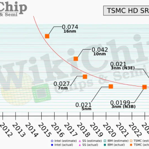 sram-density-tsmc-n3b-n3e.png