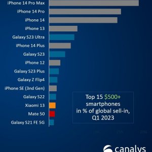 Q1 phone sales.jpg