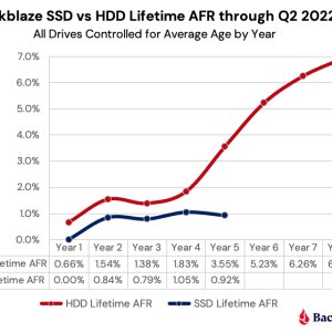 4-SSDvsHDD-controlled-Q2-2022.jpg