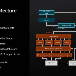 AMD-Zen-4-Microarchitecture-Overview.jpg