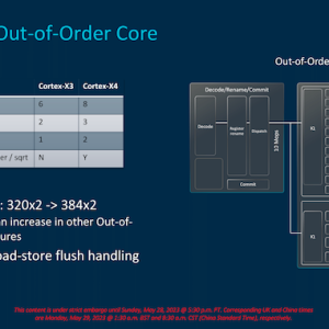 Arm Client Tech Days CPU Presentation_Final-20_575px.png