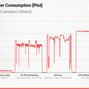 RTX-4080-Power-Consumption-over-time-Plot-Kopie.png