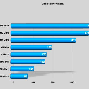 1LogicBenchmarkMgroup2023.png