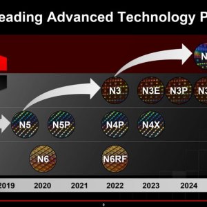 TSMC-Roadmap-Q2-2022-1068x596.jpg