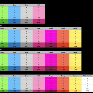 Amazon Star Rating by iMac Color