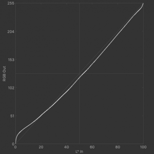 Tone response curves UP3214Q #1 2019-09-02 20-12 2.2 F-S 1xCurve+MTX.png