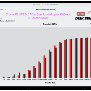 Kyro M.2 EVO ATTO benchmark.png