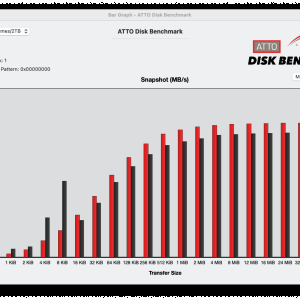 MXM M.2 ATTO benchmark.png