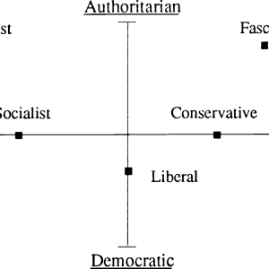 Political_spectrum_Eysenck.png