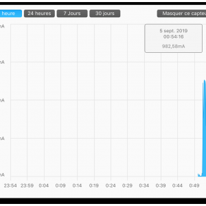 A2000 write 0,982mA.png