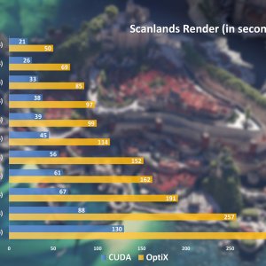 Blender-Cycles-GPU-Render-Performance-Scanlands-CUDA-vs-OptiX-1.jpg