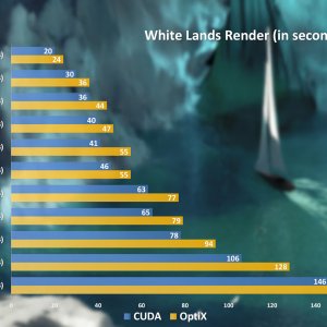 Blender-Cycles-GPU-Render-Performance-White-Lands-CUDA-vs-OptiX-1.jpg