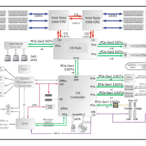 XServe 2009 Block.png