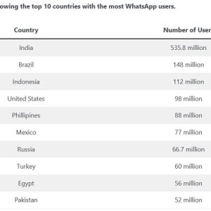 WhatsAppCountry.jpg