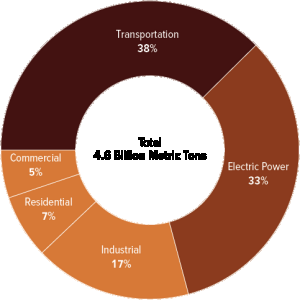 58566-fig1_emissions-sector.png