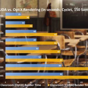 Blender-2.90-Classroom-CUDA-and-OptiX-Render-Time-Cycles-NVIDIA-GeForce-RTX-3090.jpg