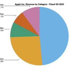 aapl-3q23-pie.jpg