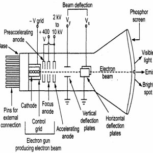 article-CRT-Cathode-Ray-Tube-I8Z.jpg